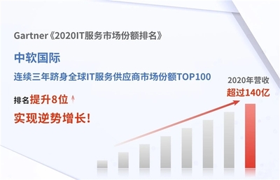 中軟國際蟬聯(lián)Gartner 2020全球IT服務(wù)百強，技術(shù)咨詢服務(wù)實力再獲國際權(quán)威認可
